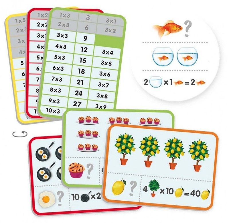 Aprende y comprende las tablas de multiplicar