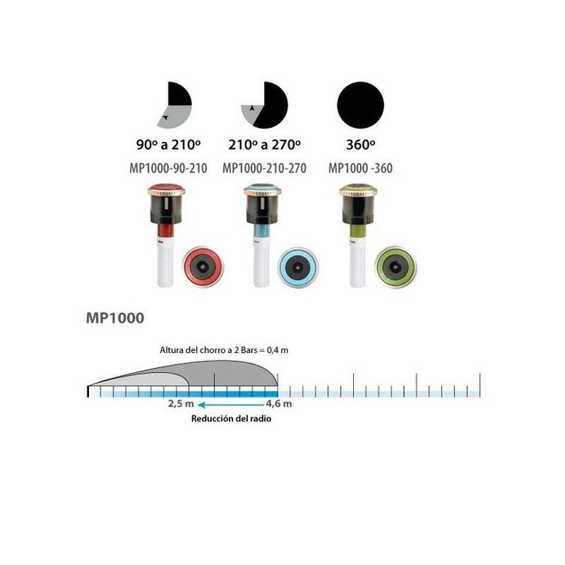 Aspersor Hunter MP Rotator serie MP1000
