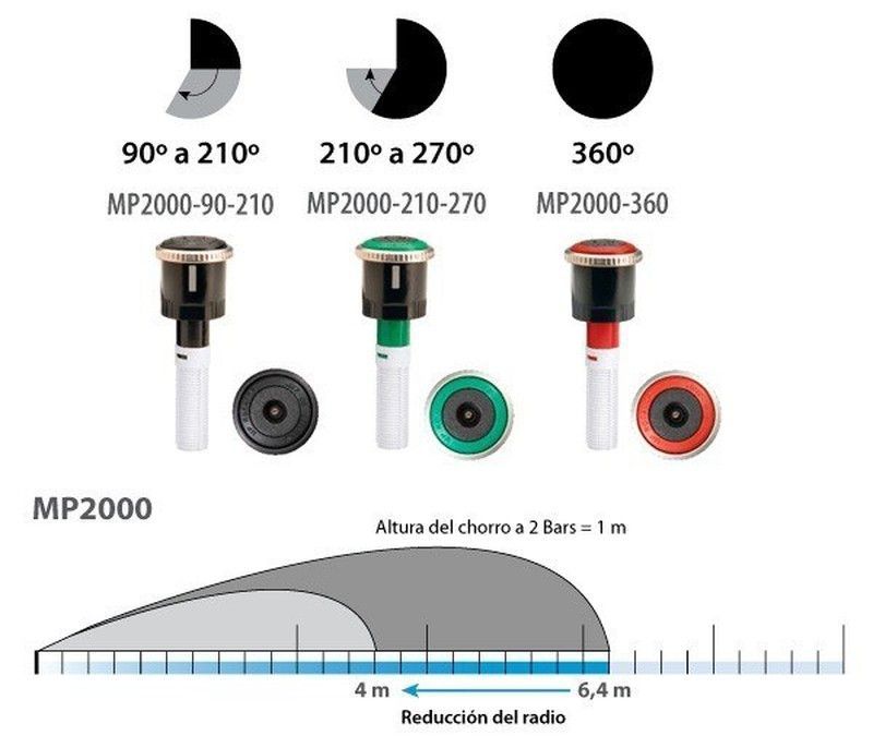 Aspersor Hunter MP Rotator serie MP2000