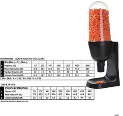 Dispensador de tapones