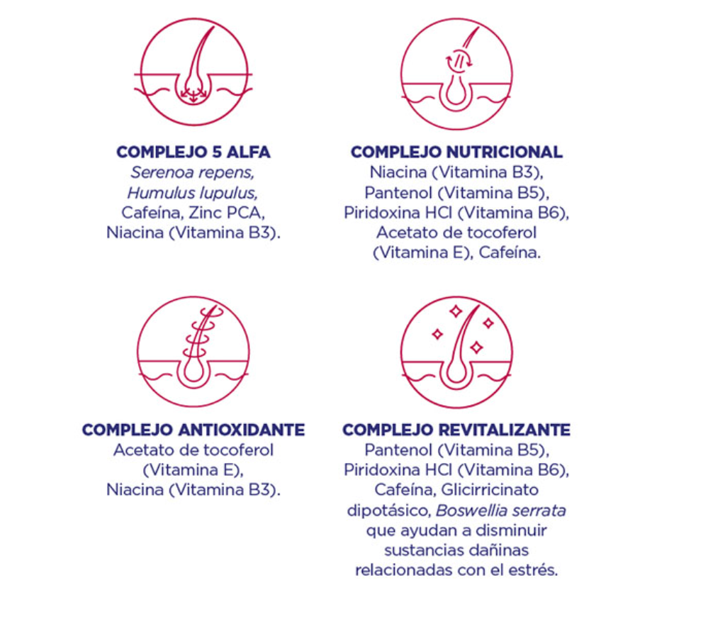 Pilexil ForteMax 60 Capsulas