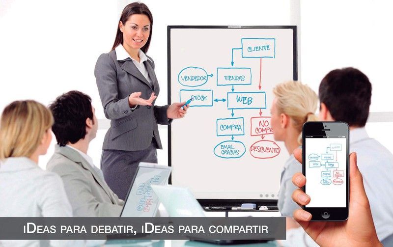 Pizarra digital iDEAS de Keneon con soporte