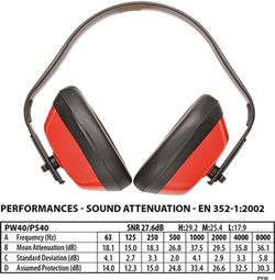 Protector auditivo Classic