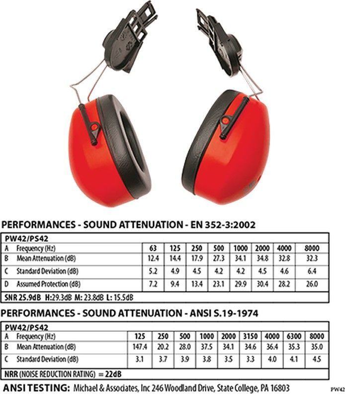 Protector auditivo Clip-On Portwest