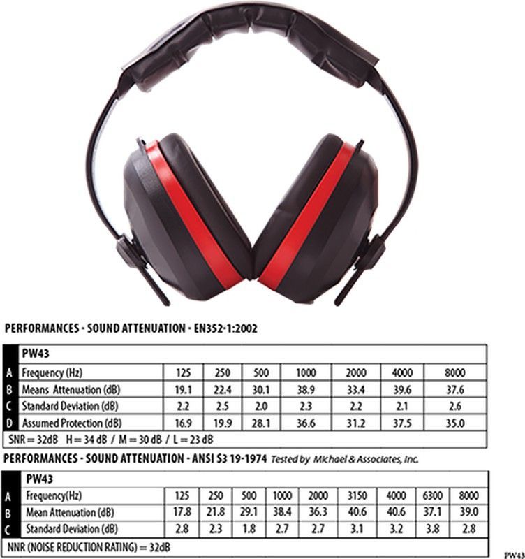 Protector auditivo Comfort