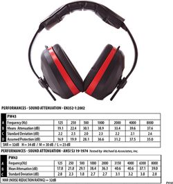 Protector auditivo Comfort