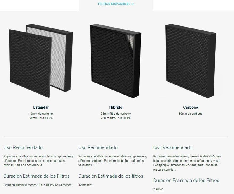 Purificadores aeramax pro am iii