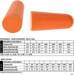 Recarga del dispensador de tapones auditivos