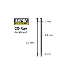 Sapim CX-Ray