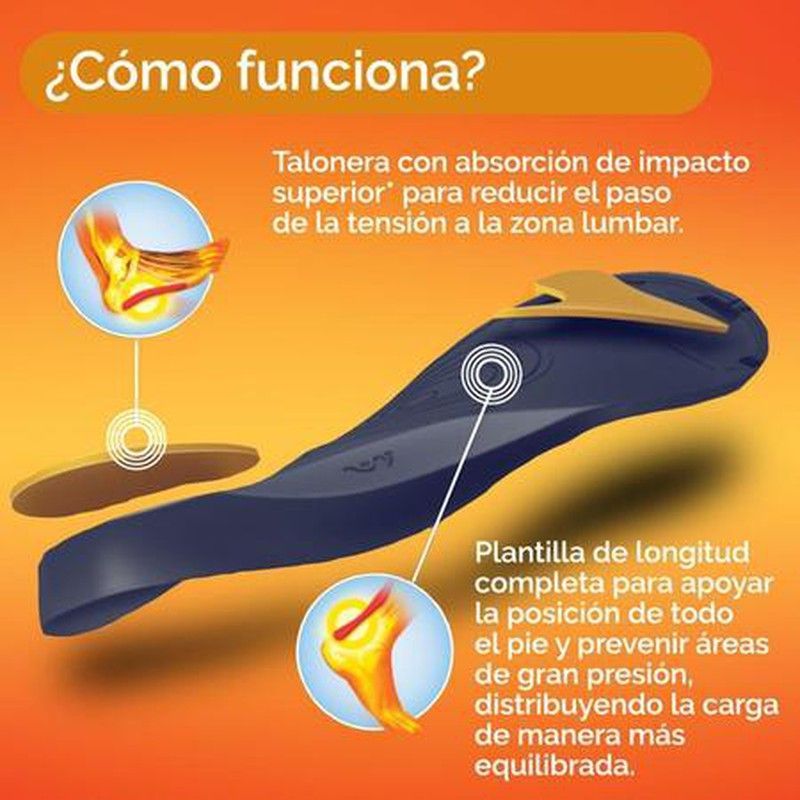 Scholl Plantillas In-Balance Zona Lumbar Talla S 1 Par