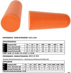 Tapón de espuma de PU (200 pares)