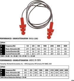 Tapones reutilizables de TPR CAJA 50 UND