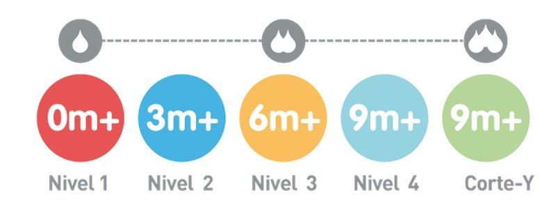 Tetina Boca Ancha Dr Brown's